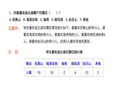新蘇科版信息技術(shù)四年級(jí) 第7課 插入表格 課件PPT+教案