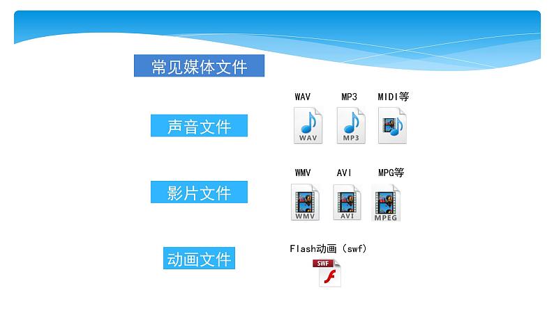 新苏科版信息技术四年级 第19课 插入媒体文件 课件PPT+教案+素材03