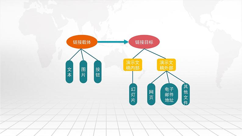 新苏科版信息技术四年级 第21课 插入超链接 课件PPT+教案04