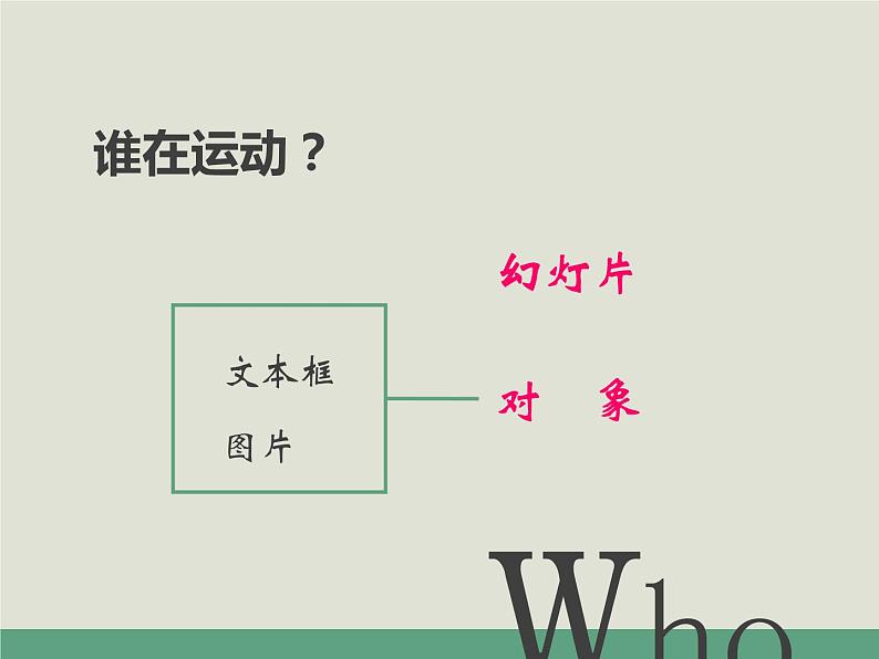 新苏科版信息技术四年级 第23课 设置动画效果 课件PPT第2页