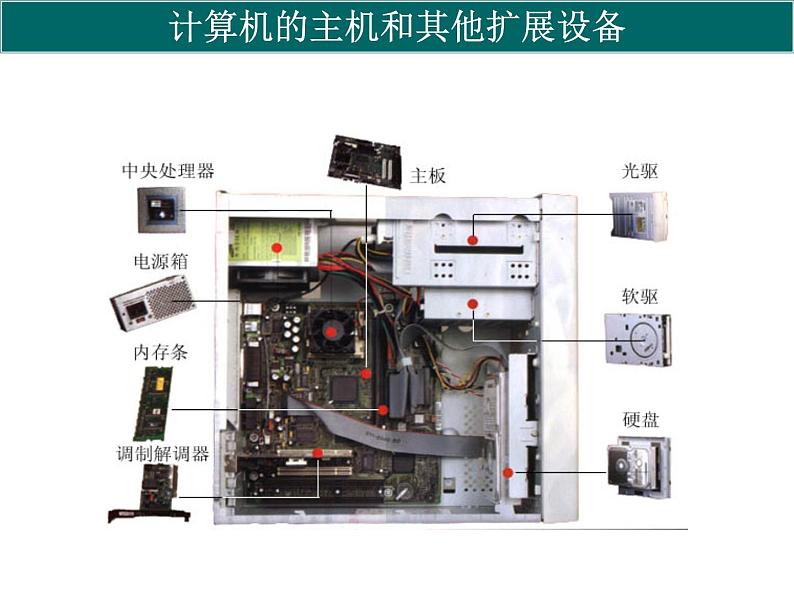 第1课 认识计算机 课件04