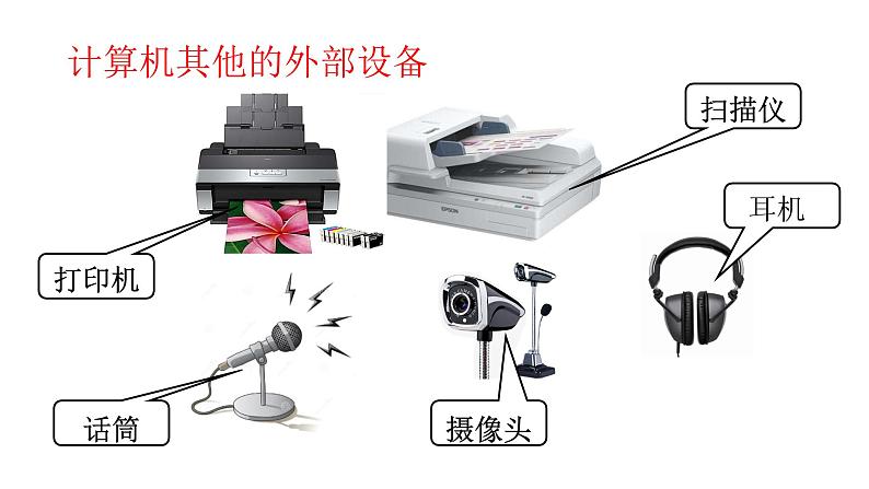 第1课  认识计算机课件（课件+教案）08