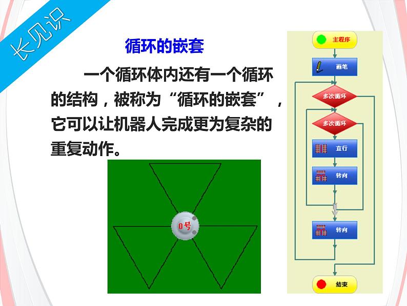 第4课 聪明的巡逻兵 课件第7页