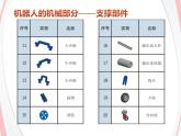 第2课 机器人的搭建 课件