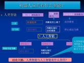 第1课 走进机器人世界 课件