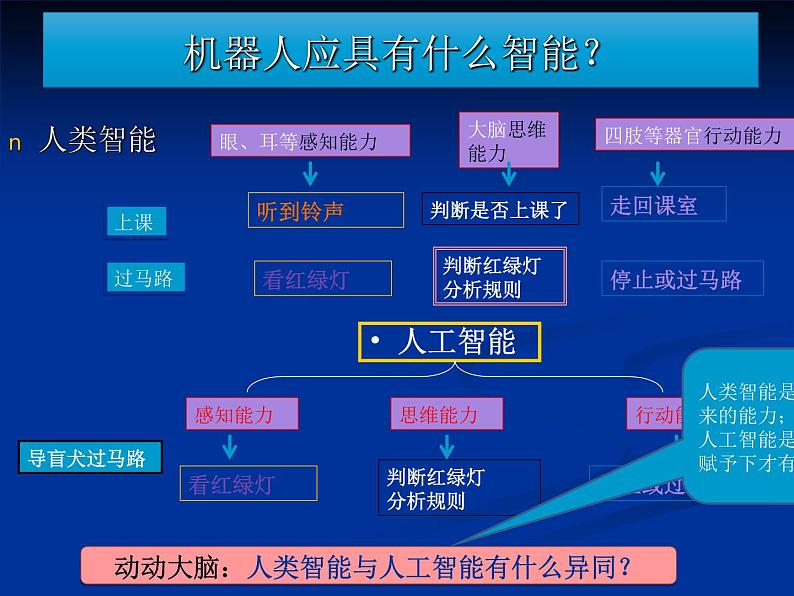 第1课 走进机器人世界 课件第4页