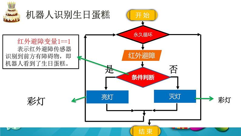 5.10 机器人生日表演第4页