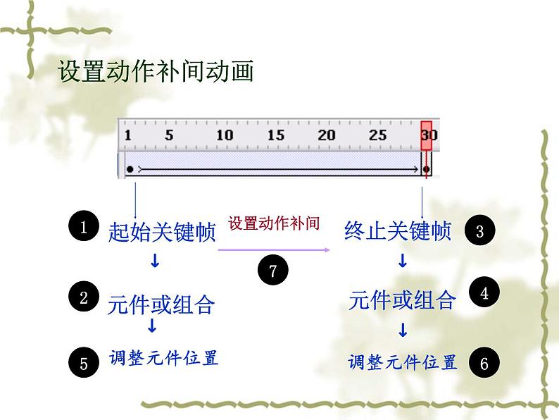 第6课 秋游去——设置动作补间动画 课件第7页