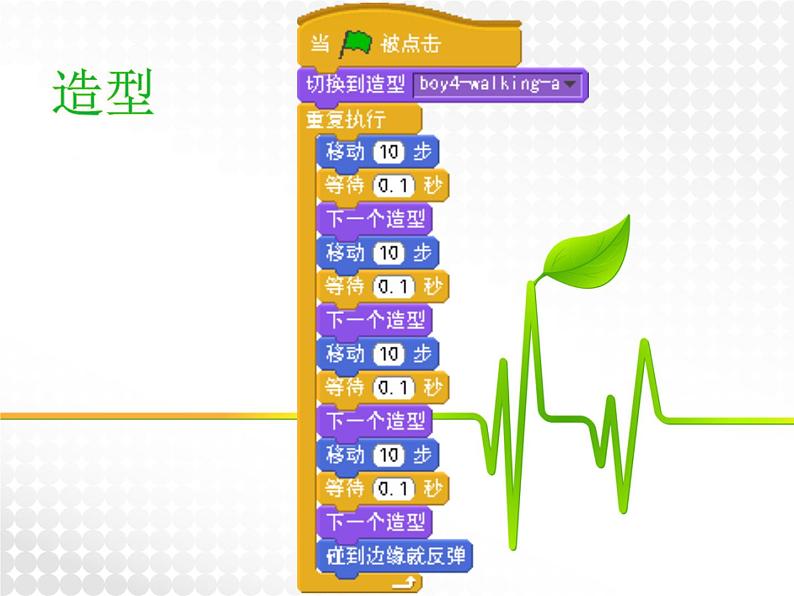 第1课 二 造型切换 课件第2页