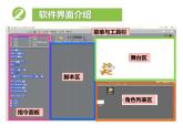 第1課 Scratch初體驗(yàn) 課件