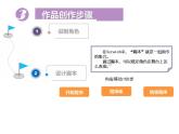 第1課 Scratch初體驗(yàn) 課件