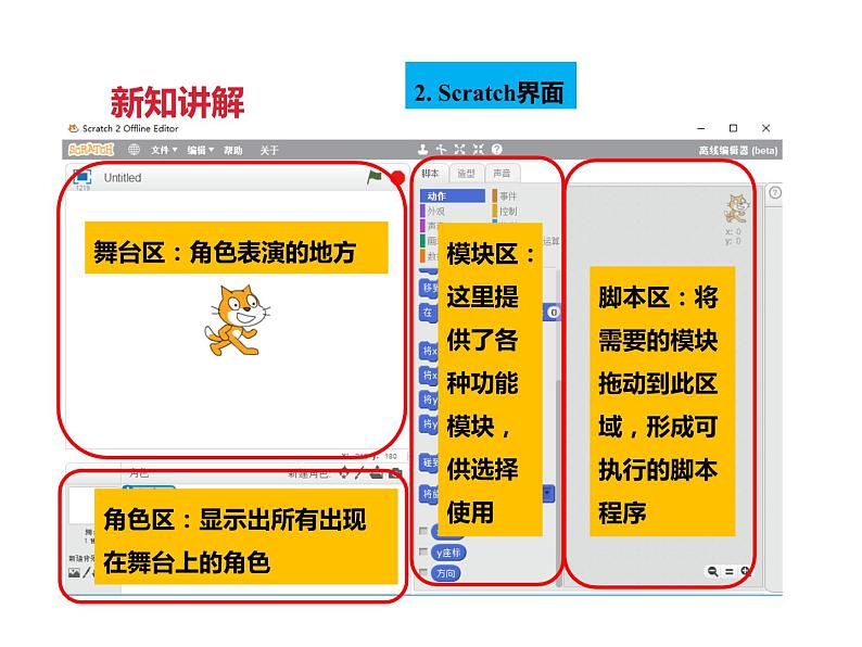 第一课 Scratch初体验第7页