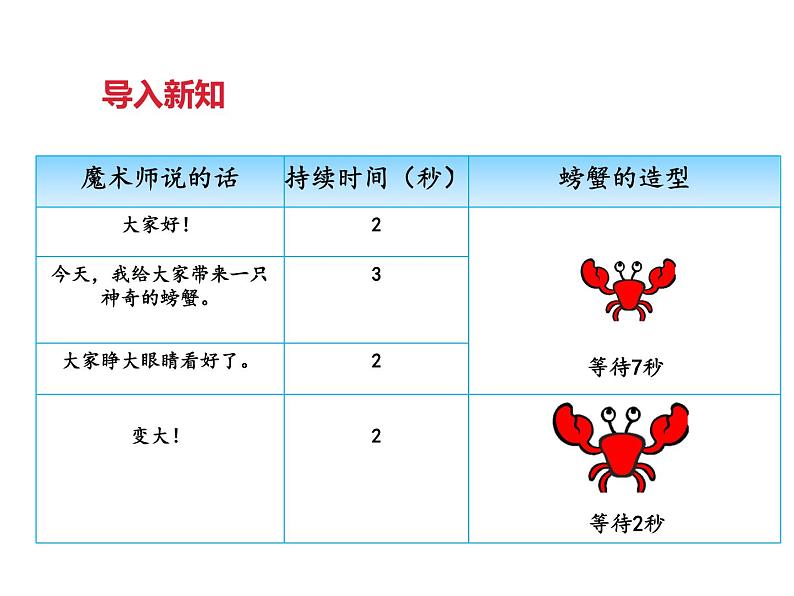 第二课 魔术表演第5页