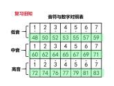 信息技术 第四课 漂亮的风车 课件