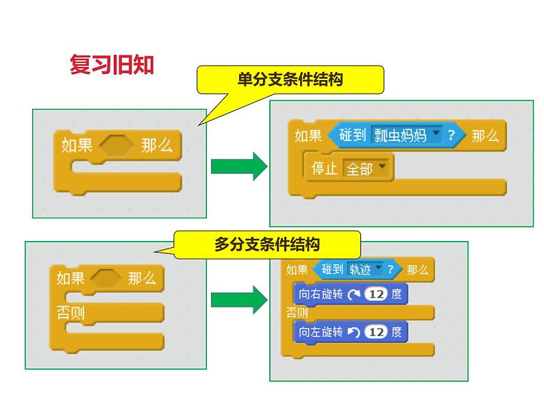 信息技术 第八课 看谁算的快（课件）03