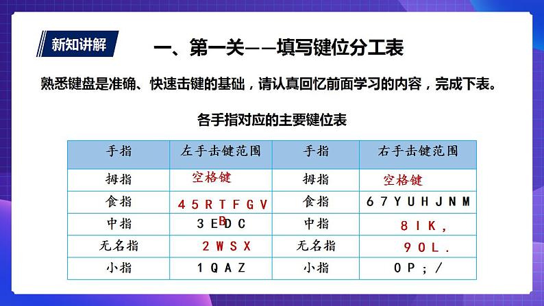 粤教版信息技术第一册下6 争当打字小能手 课件PPT+教案03