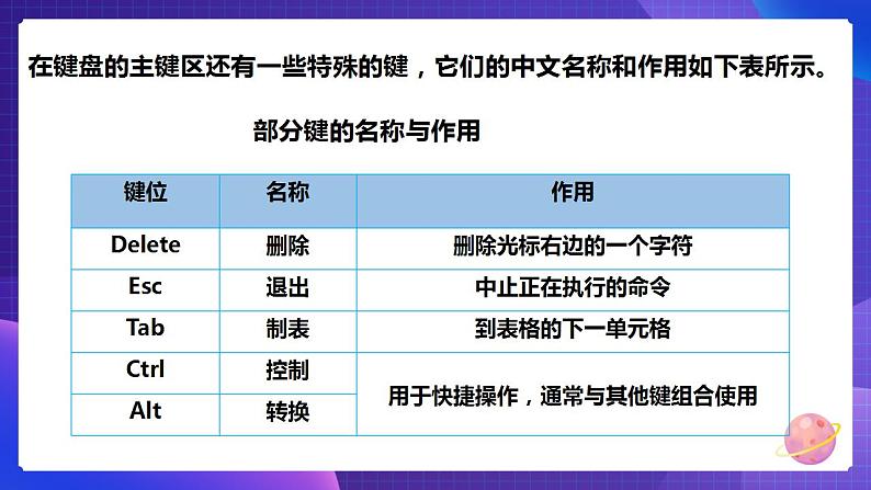 粤教版信息技术第一册下6 争当打字小能手 课件PPT+教案04