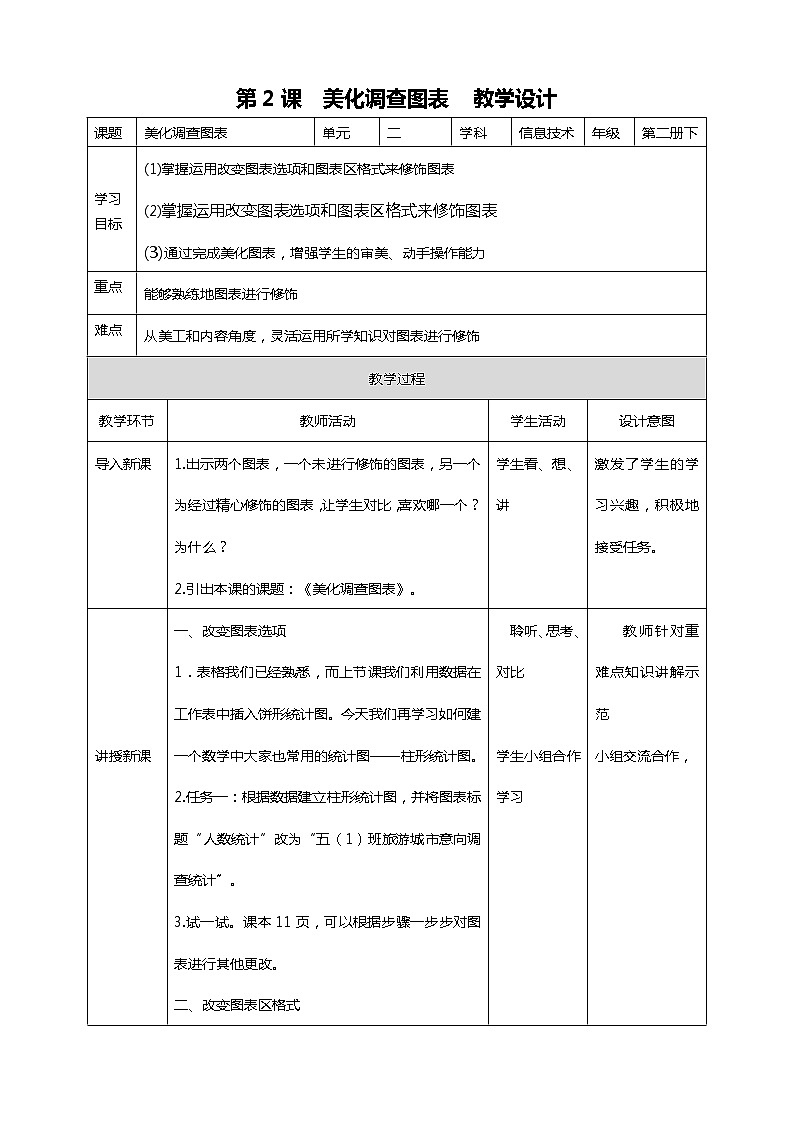 粤教版信息技术第二册下册 第2课 美化调查图表PPT课件+教案01