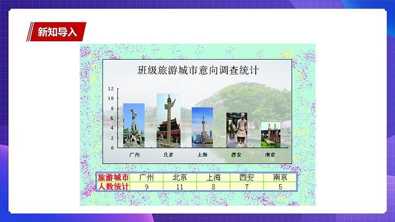 粤教版信息技术第二册下册 第2课 美化调查图表PPT课件+教案02