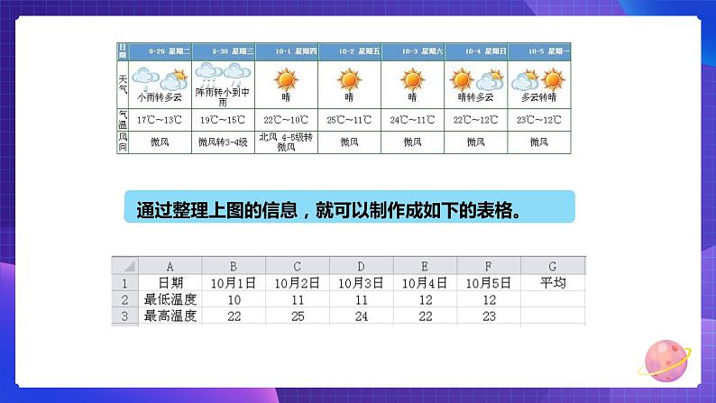 粤教版信息技术第二册下册 第3课 计算旅游城市的平均气温PPT课件+教案05