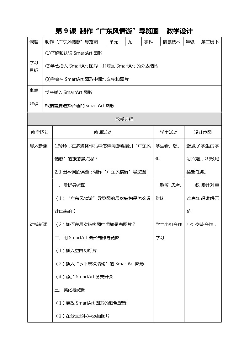 粤教版信息技术第二册下册 第9课 制作“广东风情游”导览图 PPT课件+教案01