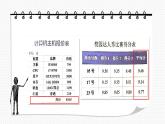 闽教版（2020）  四年级上册  第9课 巧用表格做设计 课件