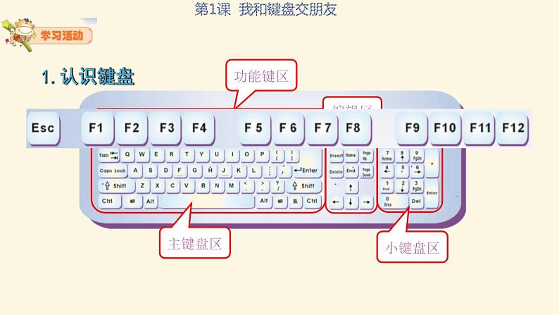 粤科版3年级下01 我和键盘交朋友 课件PPT+教案+学案+视频05