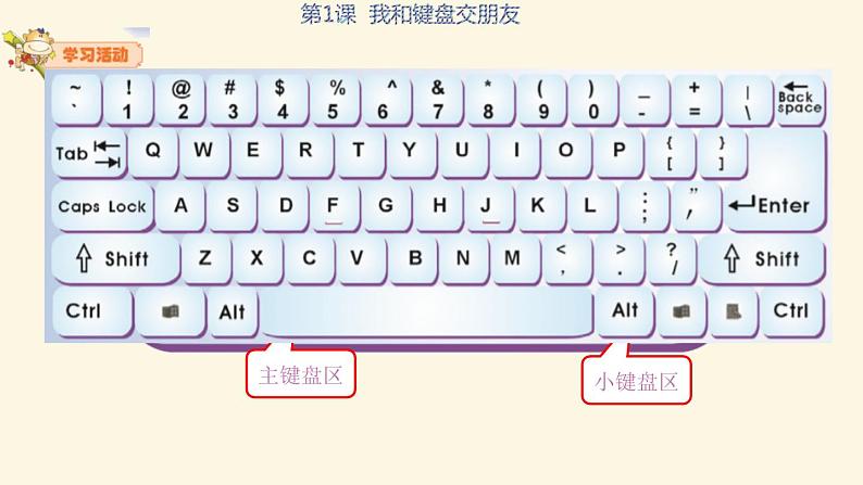 粤科版3年级下01 我和键盘交朋友 课件PPT+教案+学案+视频06