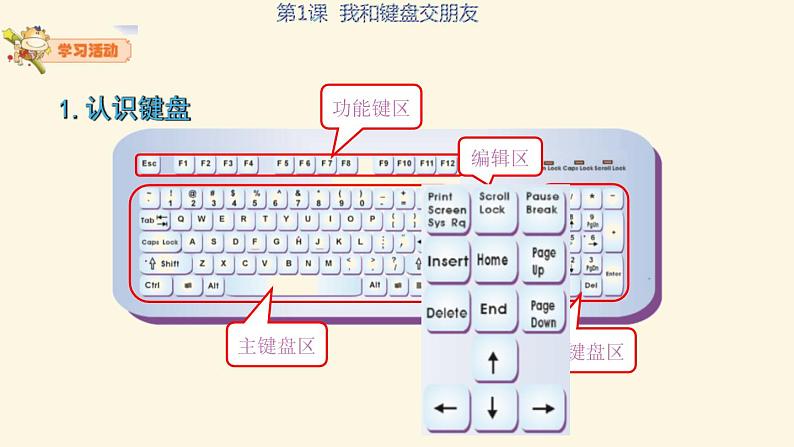 粤科版3年级下01 我和键盘交朋友 课件PPT+教案+学案+视频07