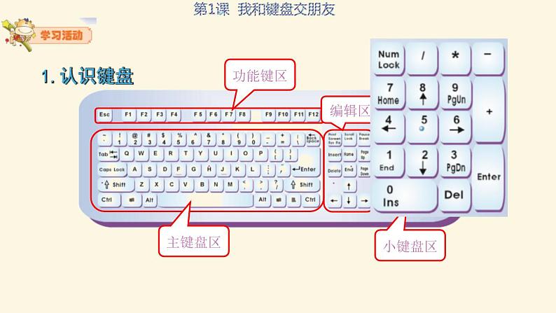 粤科版3年级下01 我和键盘交朋友 课件PPT+教案+学案+视频08