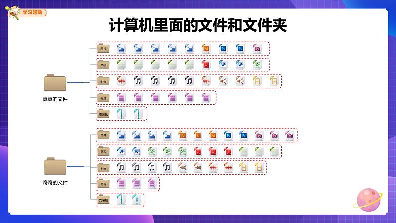 粤科版3年级下08 文件夹的基本操作 课件PPT+教案+学案02