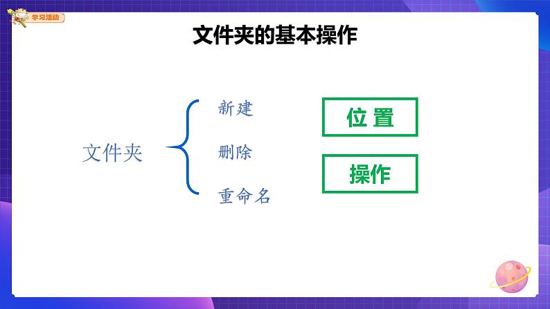 粤科版3年级下08 文件夹的基本操作 课件PPT+教案+学案03