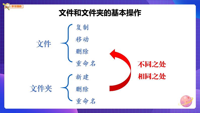 3年级下第9课文件的基本操作-PPT第4页