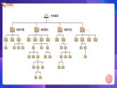 粤科版3年级下10 资源管理器的使用 课件PPT+教案+学案