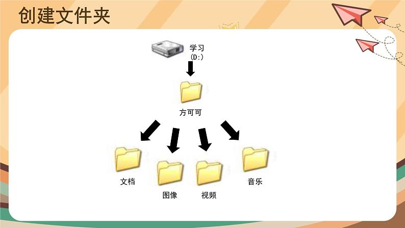 【教学课件】第2课+分门别类建新家+示范课件第7页