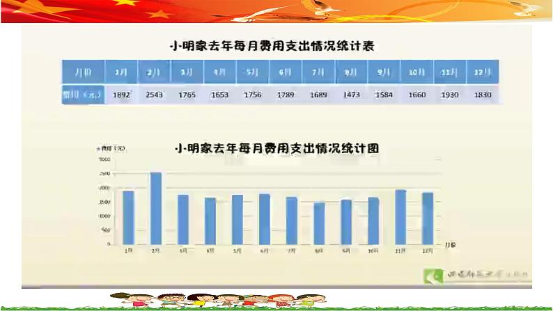 ※第八课 用图展示统计结果——制作统计图第4页