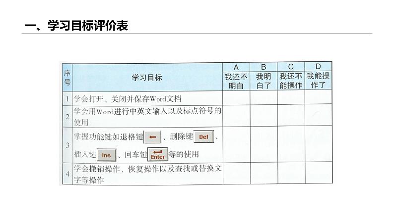 第11课 单元评估 你学好word了吗 课件05