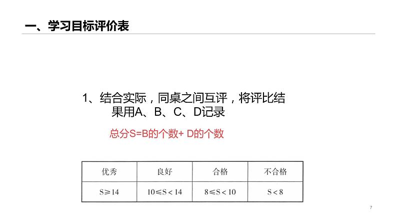 第11课 单元评估 你学好word了吗 课件07