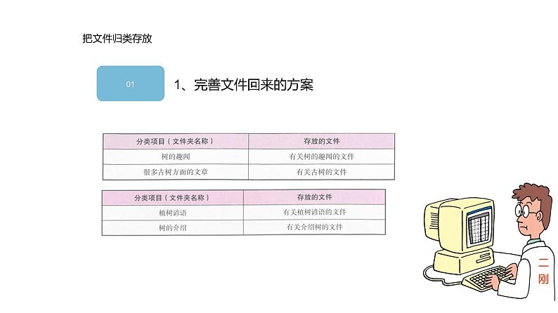 第5课 争当优秀的档案管理员 课件第6页