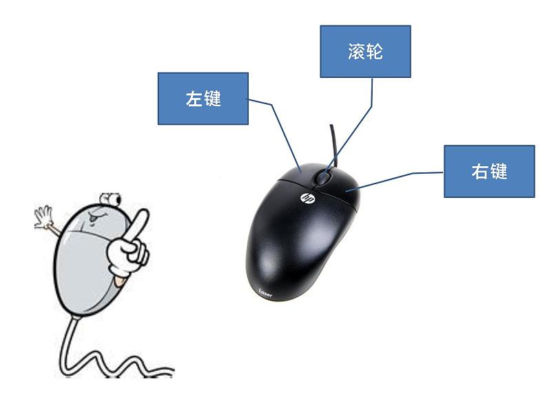 浙摄影版三年级上册 第3课 鼠标陪我玩一玩 课件 教案 (2)04