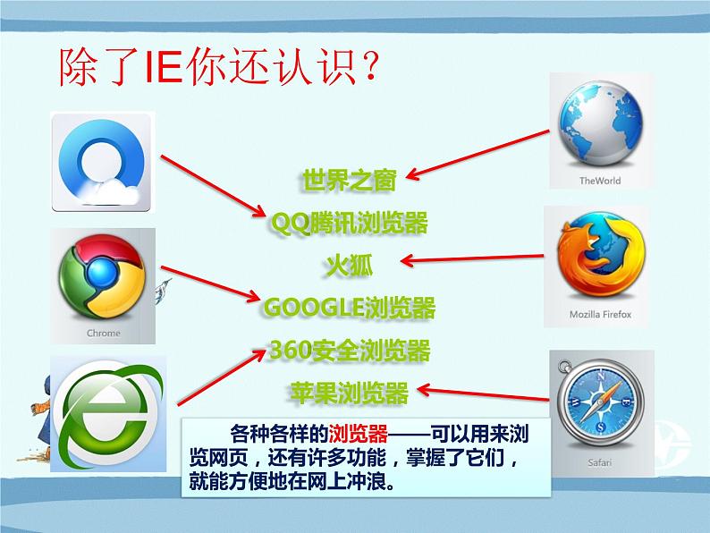 浙摄影版四年级下册 第2课 浏览器的使用 课件 教案03