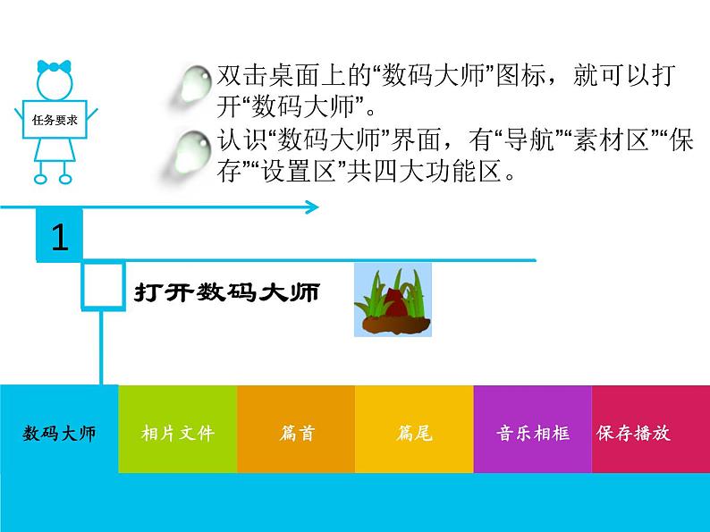 第11课 制作电子相册 课件 (2)第3页