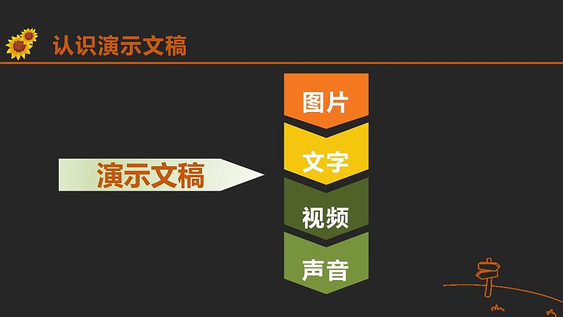 浙摄影版五年级下册 第4课 初识PowerPoint 课件 教案 (5)01