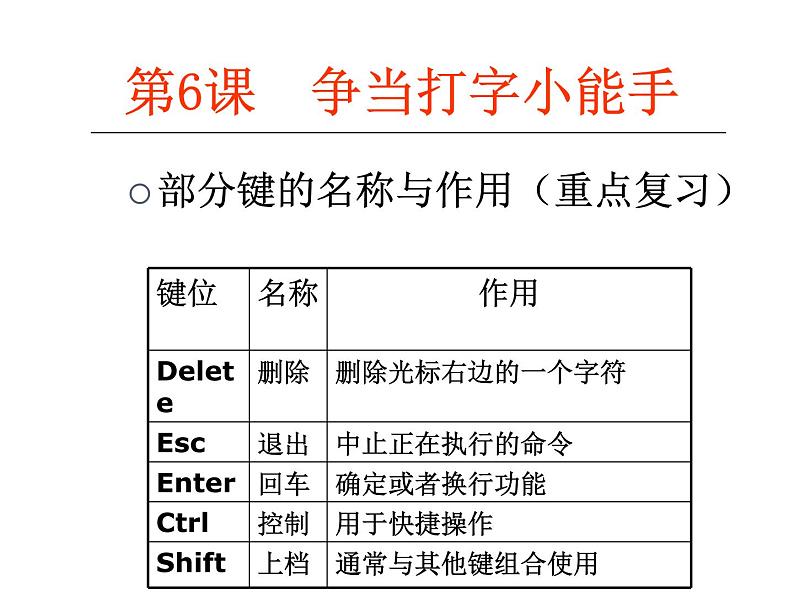 第6课 争当打字小能手 课件 (2)第4页