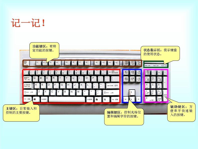 粤教版信息技术第一次下 第1课 与键盘交朋友 课件04