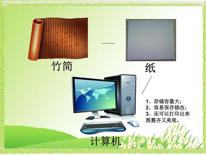 粤教版信息技术第一次下 第7课 用计算机写作文 课件 教案 (4)02