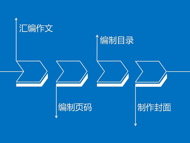 编制与打印作文集PPT课件免费下载04