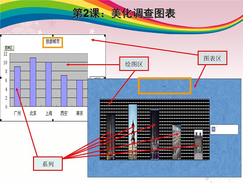 第2课 美化调查图表 课件 (2)第2页