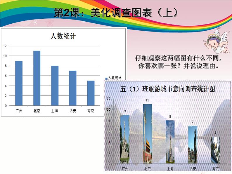 第2课 美化调查图表 课件 (3)第2页