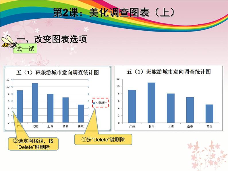 第2课 美化调查图表 课件 (3)第5页